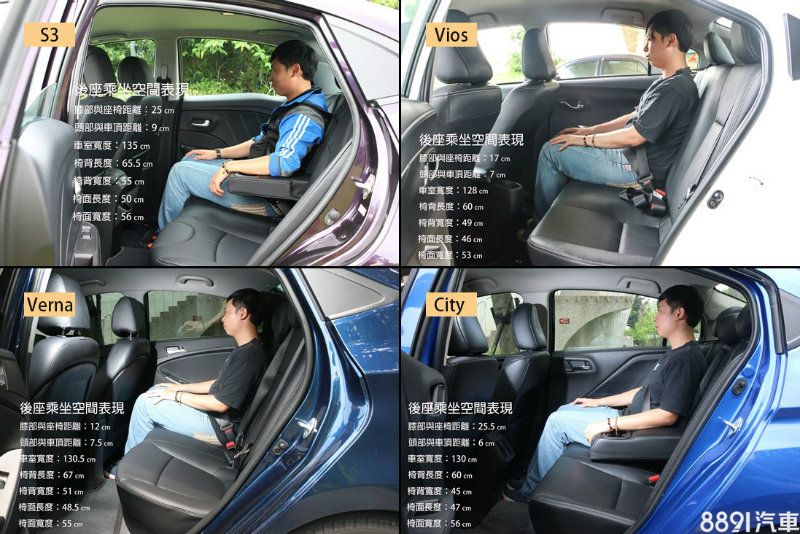 經由實地測量車室空間，S3拜軸距與車頂高度挑高之賜，不論膝部與頭度都有寬敞的舒適的運用空間，不過對手City也有極相似的空間呈現，至於Vios與Verna空間則明顯小了一截。