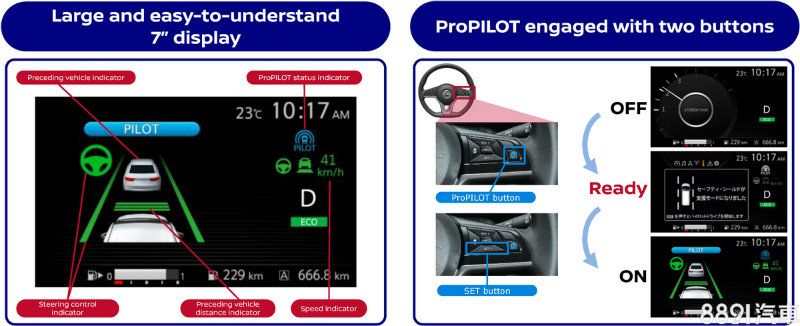 藉由方向盤上的按鍵可開啟或關閉自動駕駛，開啟後路況及車輛等有關資訊也都會顯示在儀表板上。