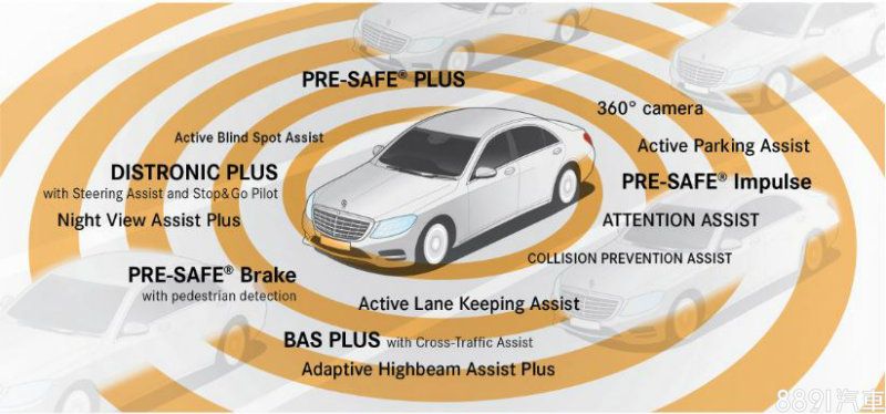 Mercedes-Maybach S 600 首款豪華車型標配「智慧駕駛」，打造全方位移動安全保壘。