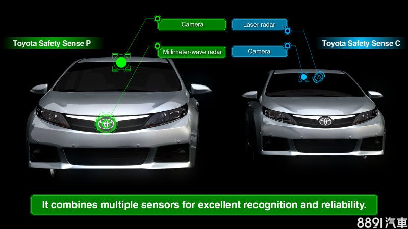 Toyota Safety Sense分為高階與低階版本,皆配置攝影鏡頭與雷達感應裝置,差別在於兩者設置的位置不同,而雷達感應的波長與範圍也會有所差別。