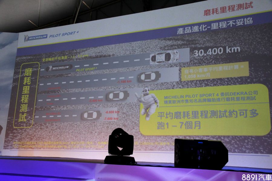 另外在磨耗測試也經由Dekra公司進行驗證，Pilot Sport 4在相同條件下，平均磨耗里程大約比對手們多出1～7個月。以上資料還是歸於參考，實際的耐久性還是得依據個人使用狀況與其他外在因素而不同。