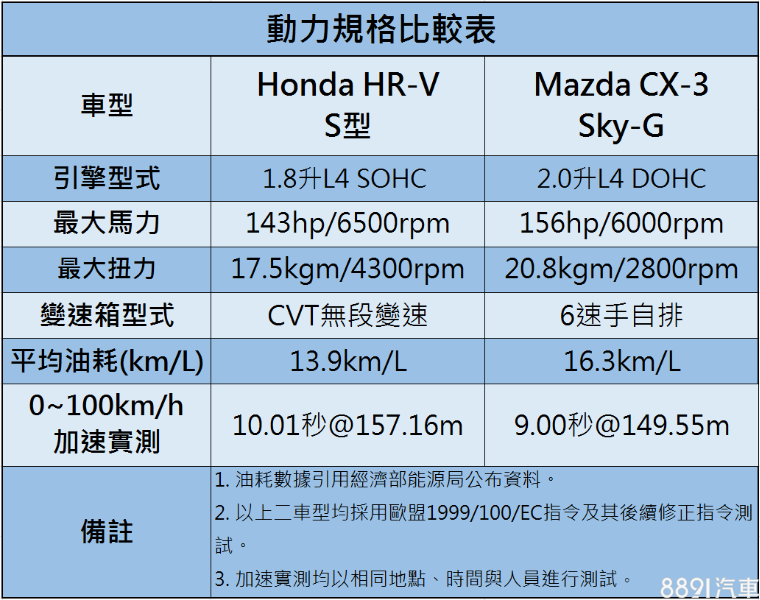 81汽車 買車 先上81