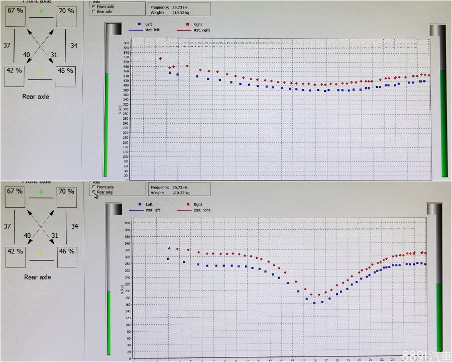 上方是前輪、下方是後輪的阻尼回饋曲線，儀器會模擬不同頻率的振幅，模擬不同速度狀況，讓避震器回彈，並記錄其曲線，簡單而言，若曲線愈平整，代表阻尼愈強，下方後輪曲線在中央處有明顯落下再攀升，代表在該頻率阻尼較低，著重舒適性。