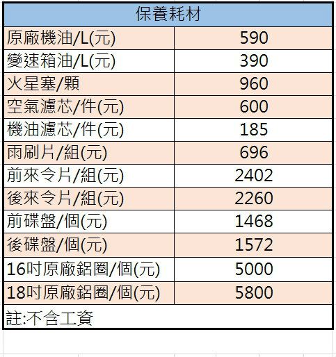 買得起 養得起三菱grand Lancer養護成本 8891汽車