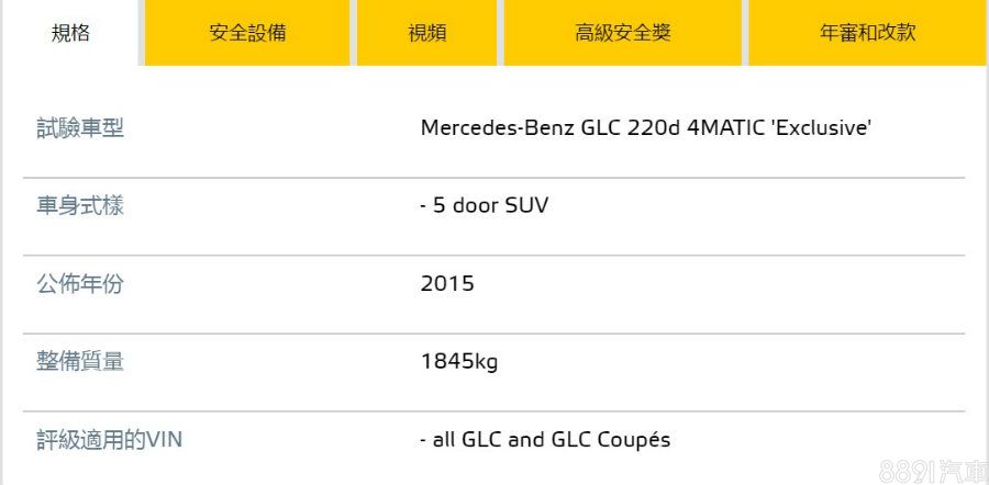 Euro NCAP雖然是拿現行GLC測試，但由於其進行的為正面及側面撞擊，官方也特別註明，此結果適用由GLC衍生而出的GLC Coupe。