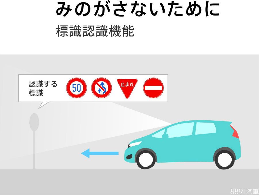 Honda Sensing並整合偵測行人與識別道路號誌的功能。