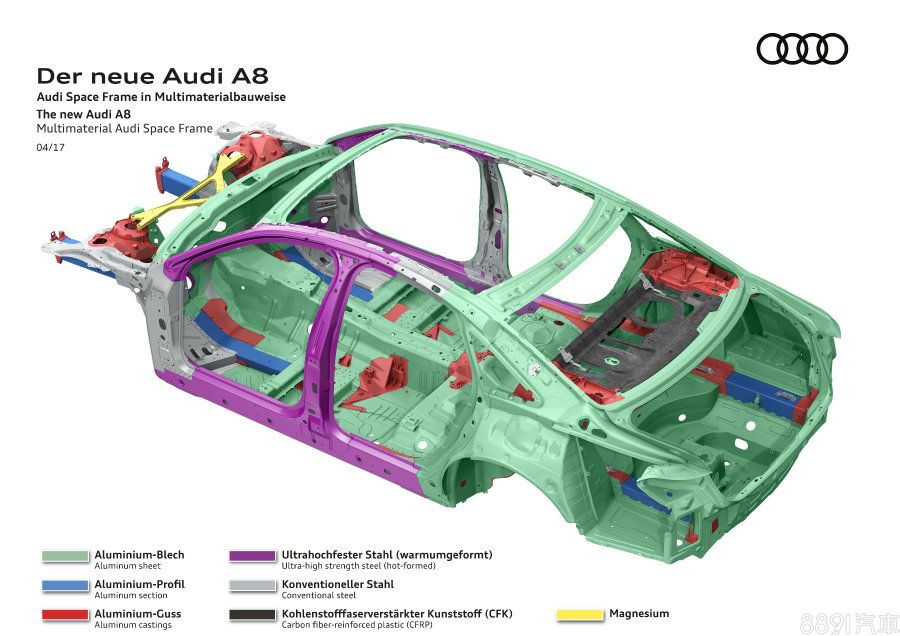 新款A8車系使用的ASF車體結構,除了車身剛性獲得強化,其中鋁合金佔比達58%,故可達輕量化的效果。