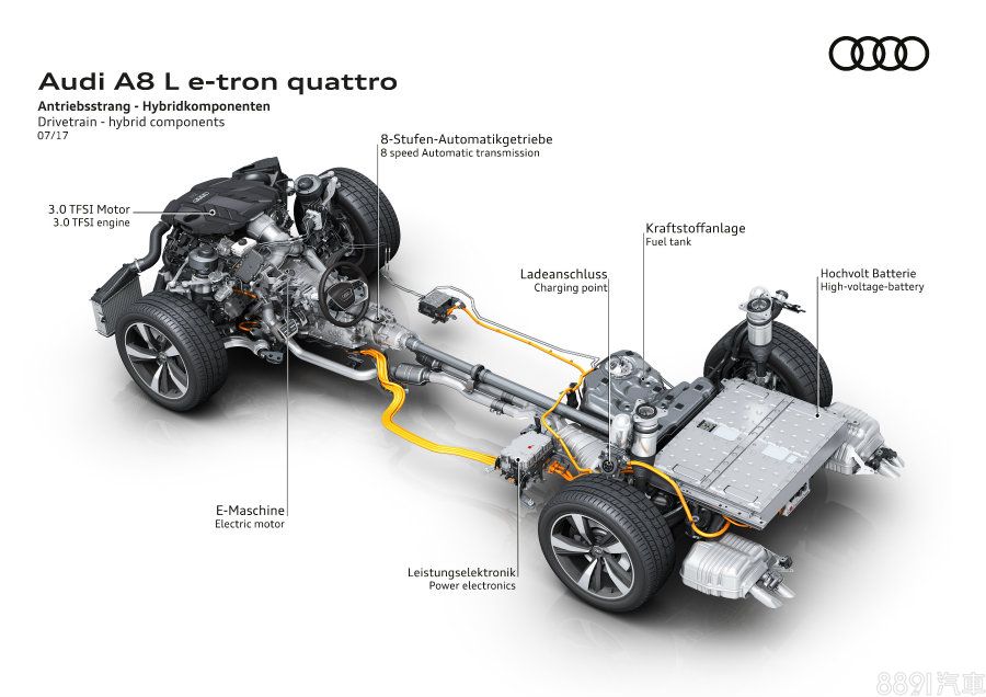 之後會推出的A8 L e-tron quattro車型，以3.0 TFSI引擎搭配電動馬達，綜效輸出達449hp/71.43kgm。