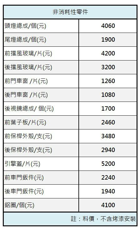 養護 輕鬆搞定nissan Livina養護成本 8891汽車