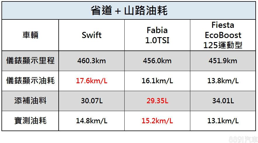 SuzukiSwift