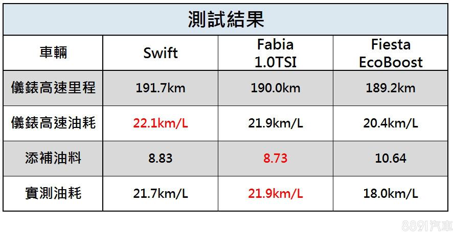 SuzukiSwift