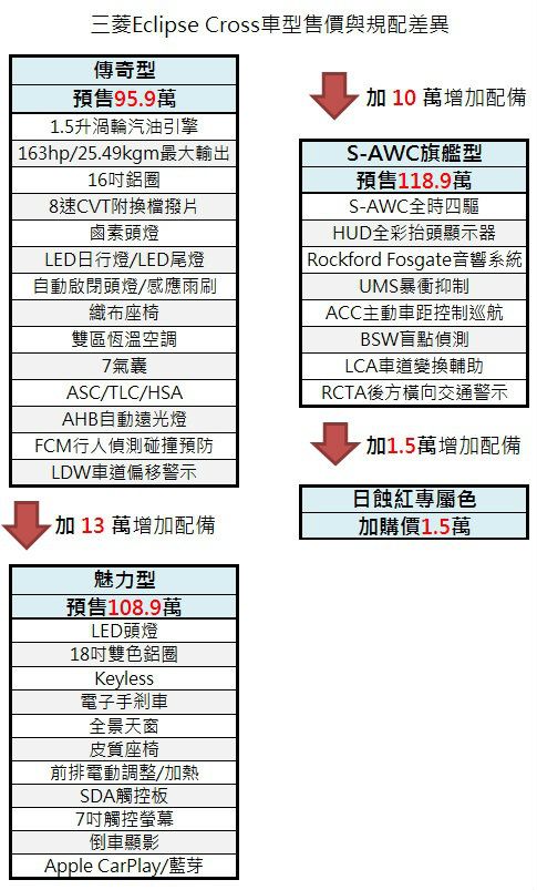 內飾 真正的新世代三菱eclipse Cross內裝配備 8891汽車