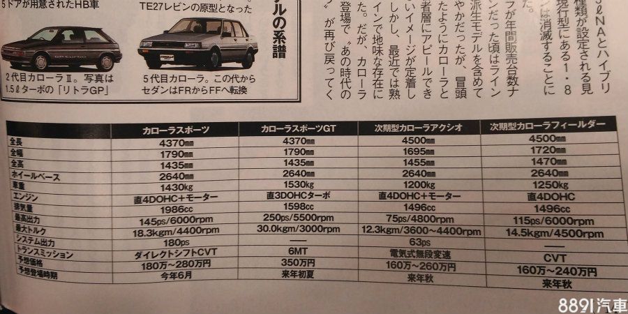 疑似大改corolla曝光 Gt車型搭渦輪動力出力250hp 81新車