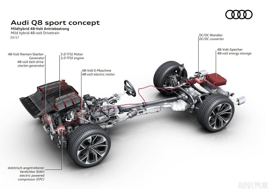 (圖為Audi Q8 Sport Concept的48V油電系統)