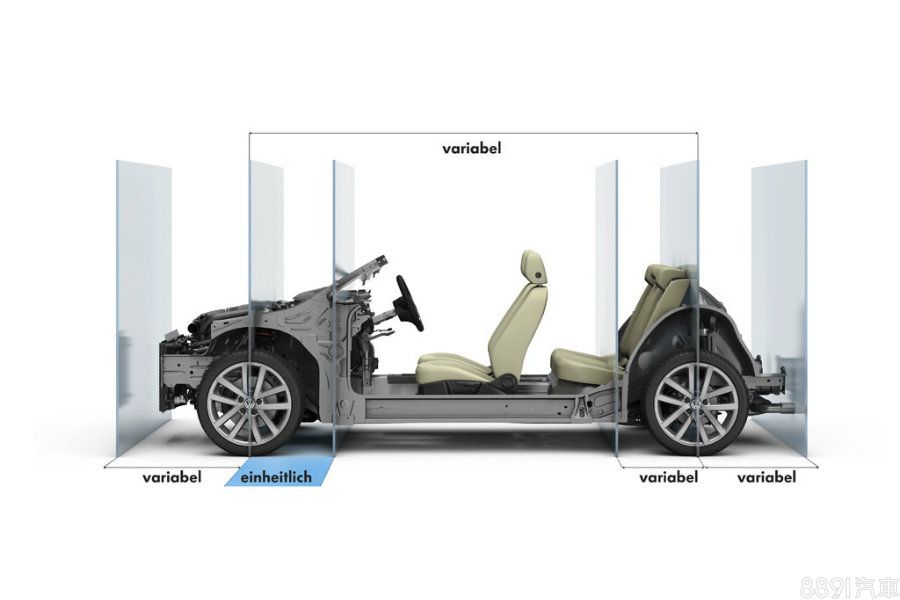 廣應用於VW集團旗下的MQB平台，以橫置引擎、前驅設定為核心，可依需求變更軸距、車長與車高，因此小從VW Golf，大至Skoda Kodiaq皆使用此底盤。