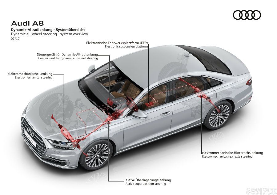以前是超跑,現在則是在Audi、雙B等車款就能體驗到後輪轉向科技,不過要等到一般車款普及,或許還要一段不短的時間。