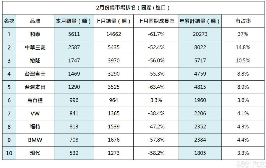 81汽車 買車 先上81