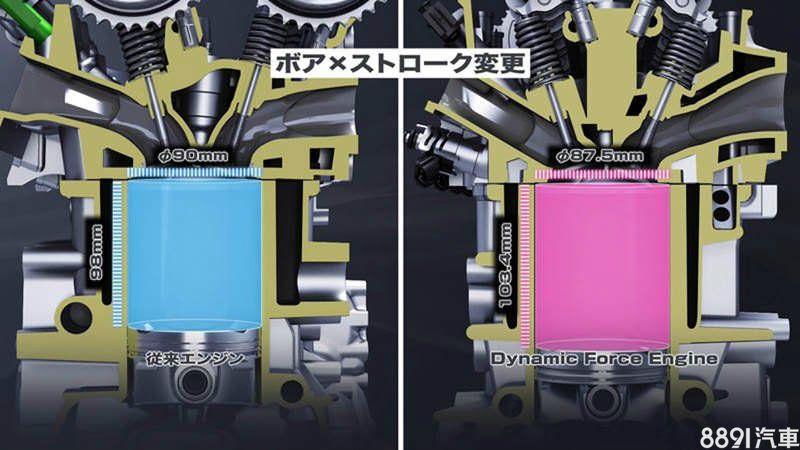 Dynamic Force Engine(右側)強調進排氣系統的夾角經過精密計算規劃,是優化進排氣效能的原因之一。