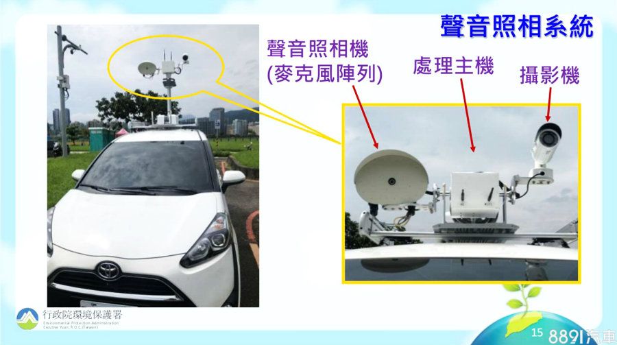 「聲音照相車」為環保署研發,可透過陣列麥克風進行噪音收錄,並經由主機判定違規與否,最後利用車牌辨識系統來進行取締,要價約200萬元。