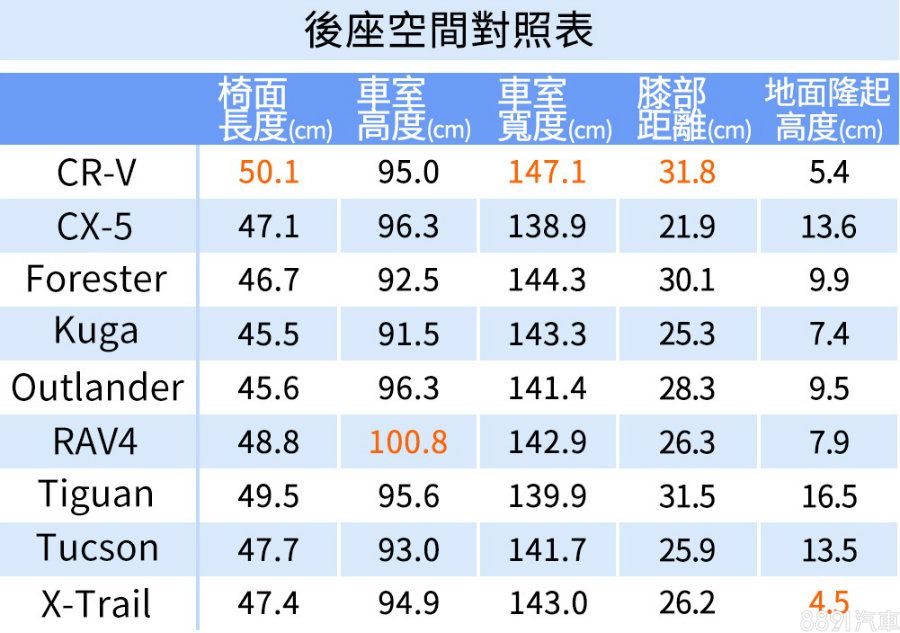 超級測試 超級測試 9部suv全台最完整實測 Part 3空間測試 8891汽車