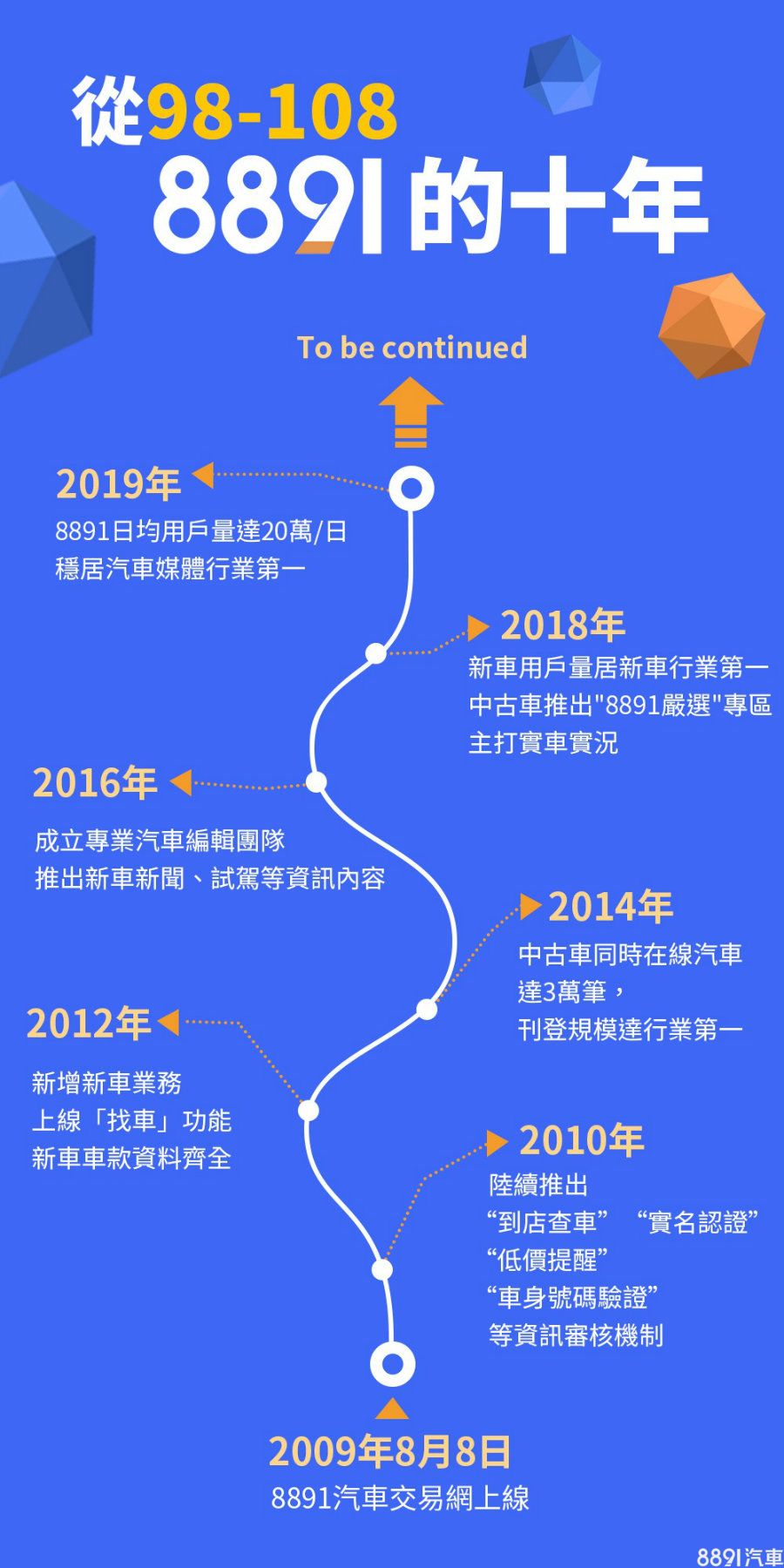 開站10週年 81迎來品牌全新升級 81新車