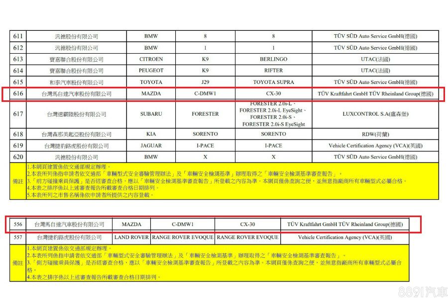 上圖分別為車輛安全資訊網公布的2019年8月份前撞和側撞合格車單。