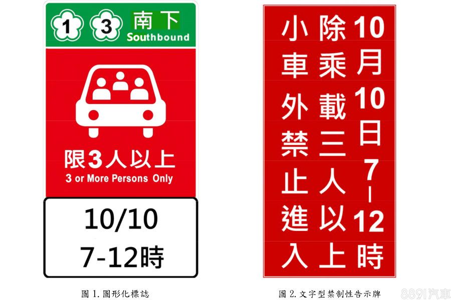 左圖由上而下依序為「路線編號與方位」、「限制人數」，底部則為「管制日期與時段」，右圖則為配合警方執法，設置於交流道入口處。