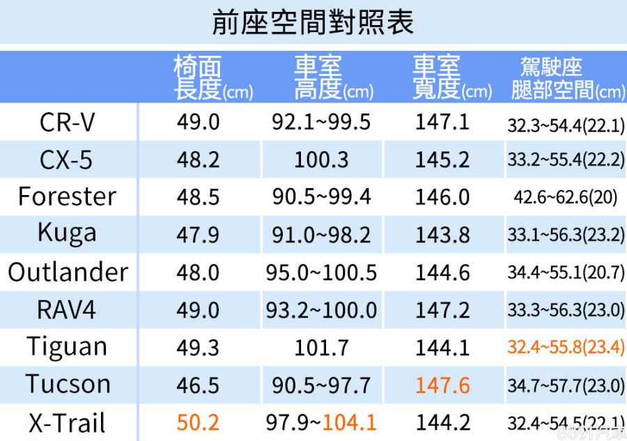 超級測試 超級測試 9部suv全台最完整實測 Part 3空間測試 81汽車