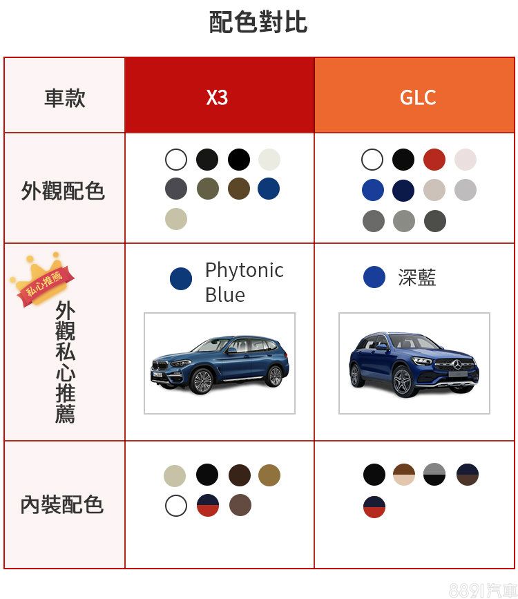 集評導購 雙b熱銷休旅之戰 Bmw X3 賓士glc該選誰 81汽車