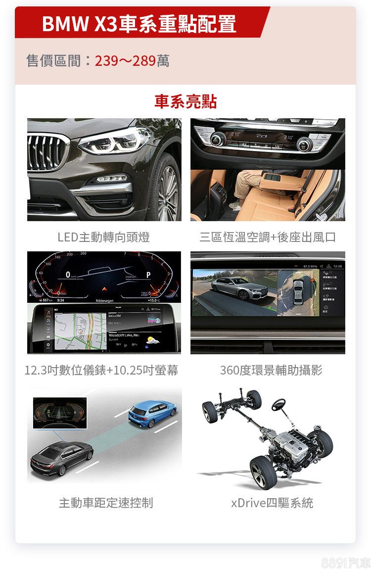 BMWX3