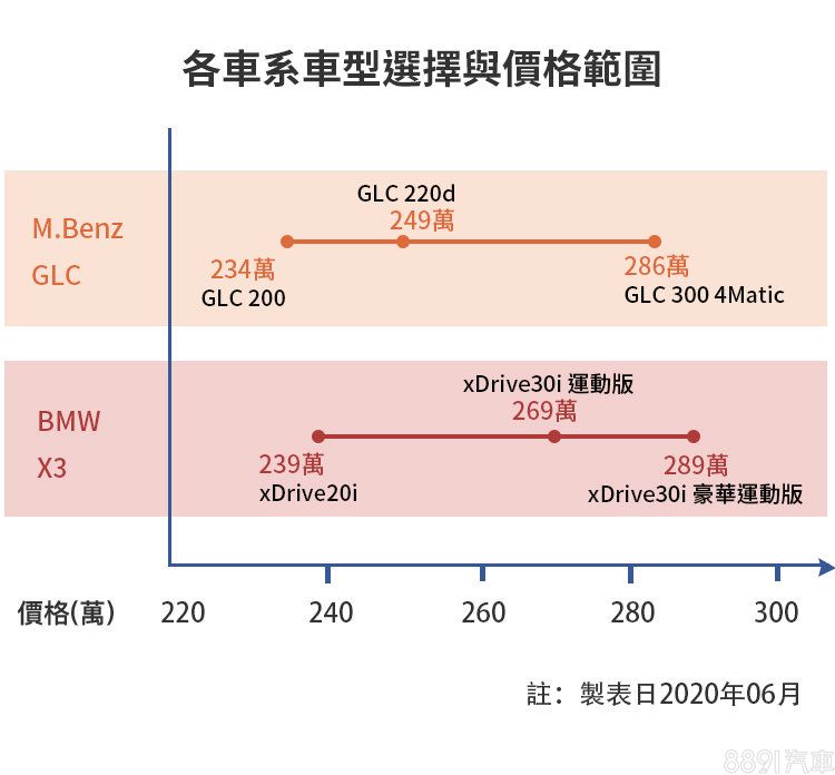 BMWX3