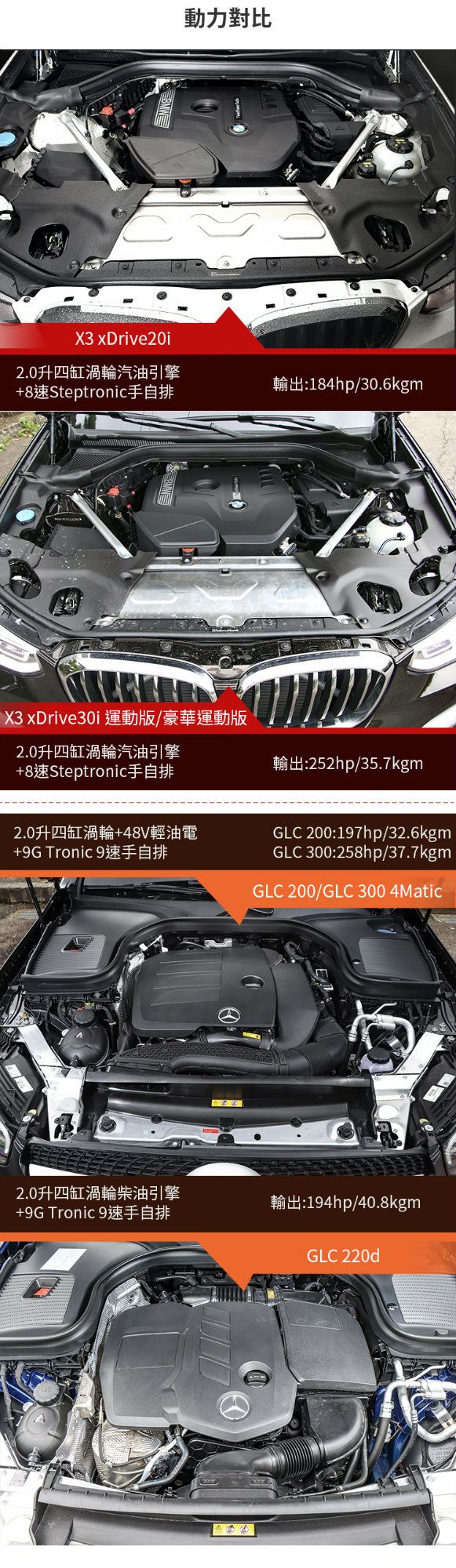 BMWX3