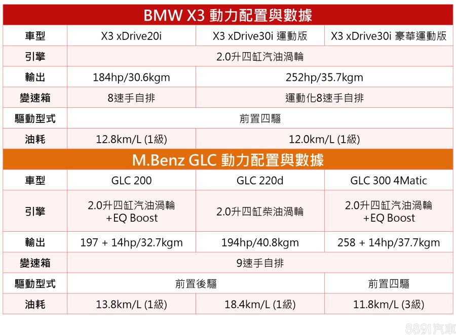 BMWX3