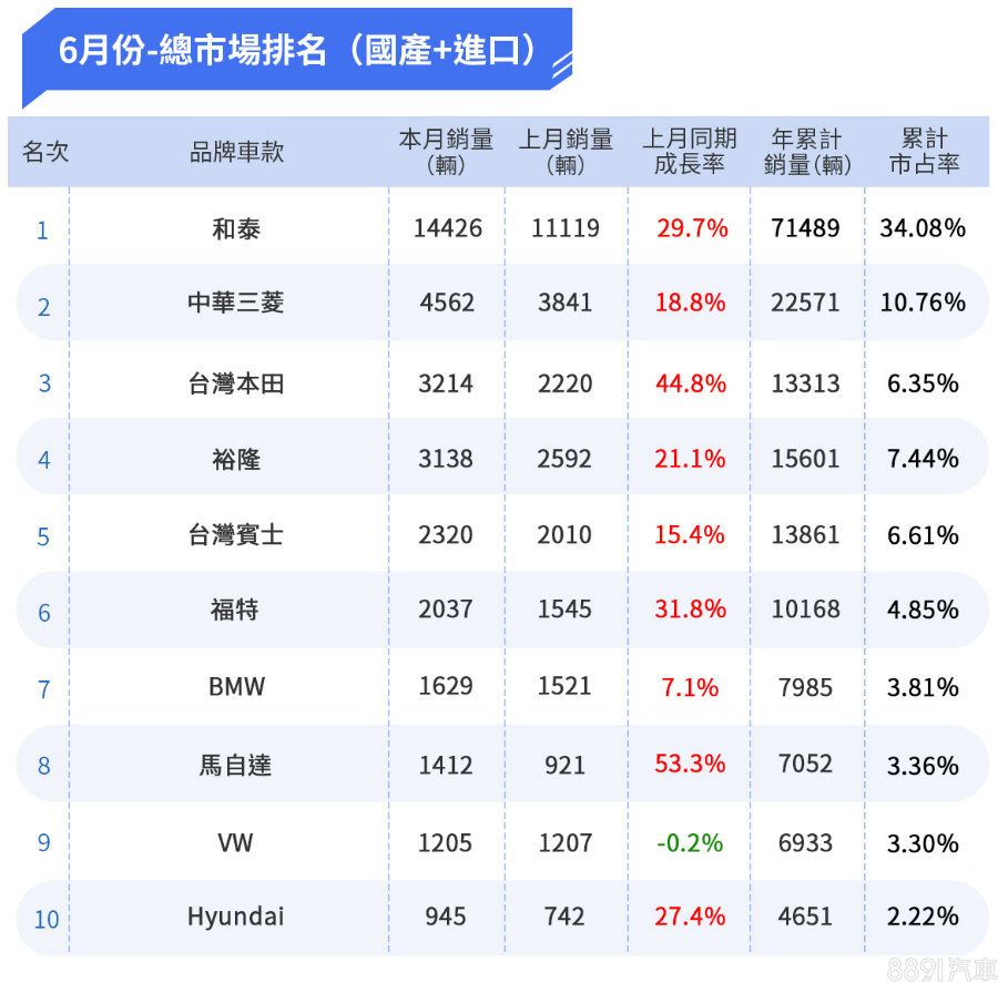 81汽車 買車 先上81