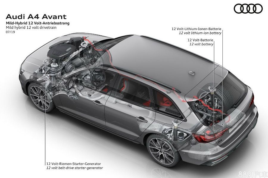 Audi A4 Avant 