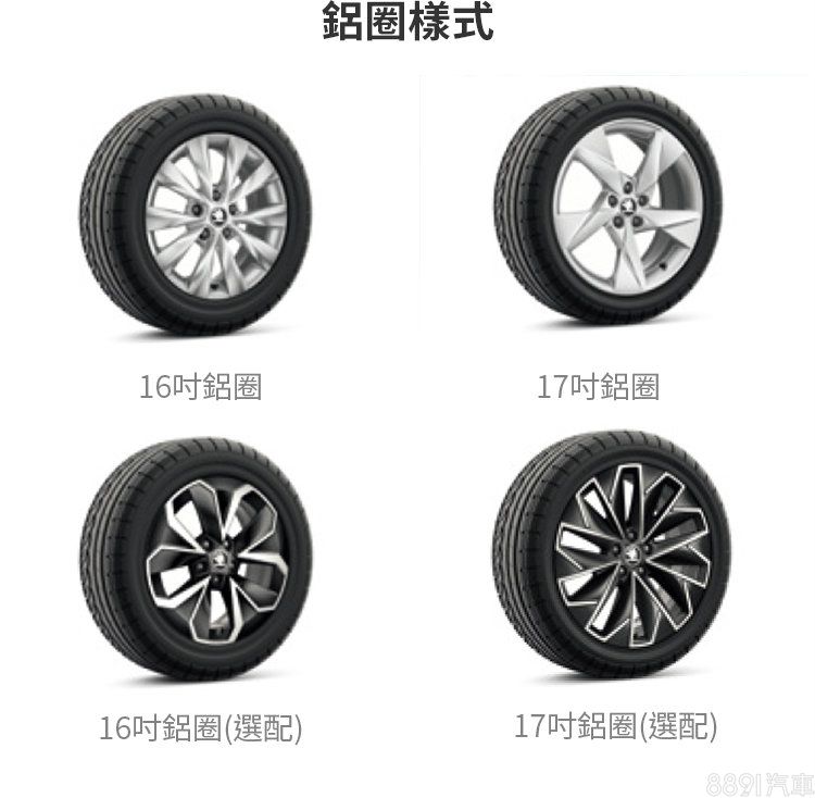 圖 該花百萬買頂級款嗎 Skoda Kamiq選哪一款最值得 試車文章 81新車