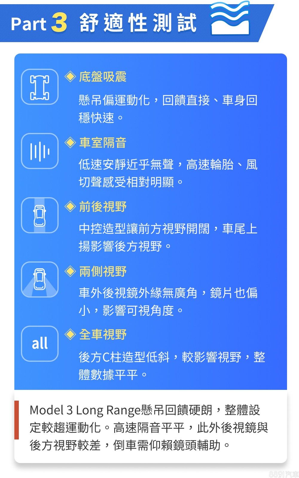 超級測試 超級測試 最熱賣的電動車實力夠強嗎 21年式tesla Model 3 Long Range 81汽車