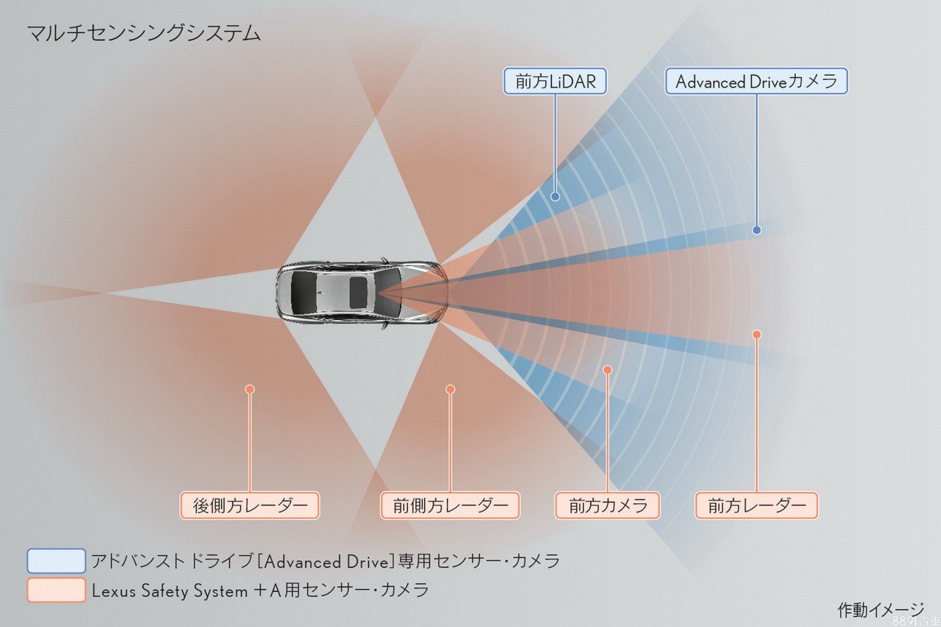 符合level 3自駕標準豐田發表最新自動駕駛輔助系統 國外車訊 81汽車