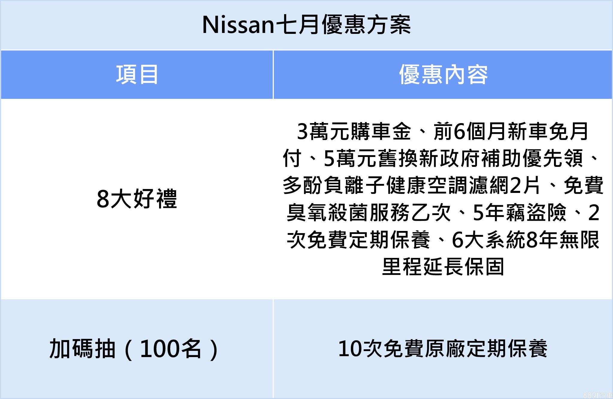 優惠快訊 防疫優惠再延長volvo七月低月付 零頭款優惠不間斷 81汽車