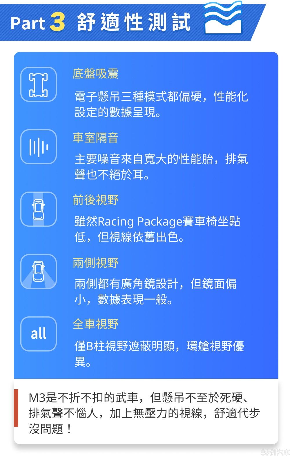 超級測試 超級測試 M3 Competition猛甩狂飆 上街道 下賽道一把罩 81汽車