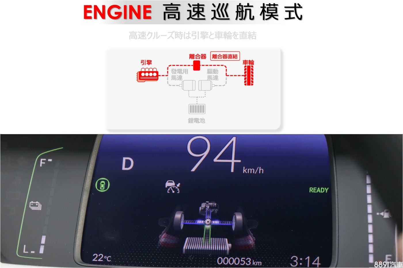 Honda Fit e:HEV油電版的高速巡航模式