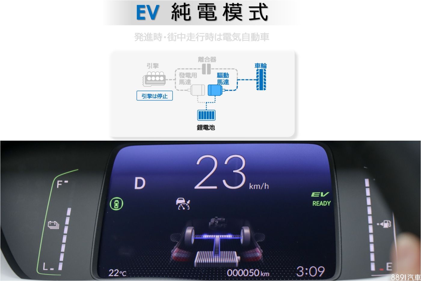 Honda Fit e:HEV油電版純電模式示意圖