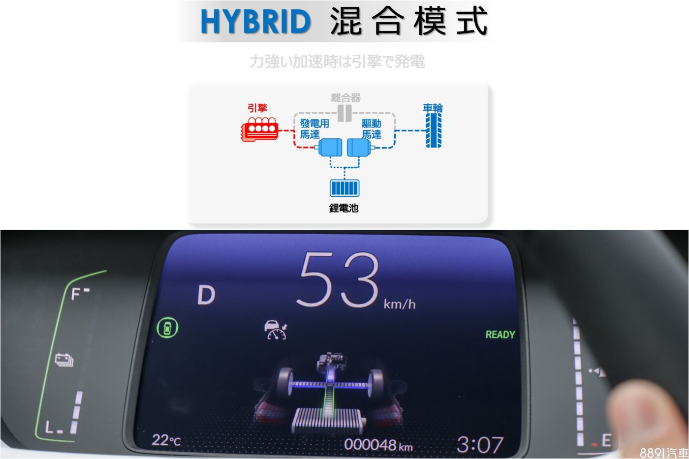 Honda Fit e:HEV油電版的混合模式
