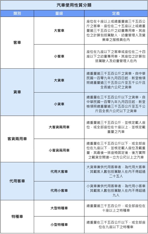 車上多出一堆鐵桿 原因出自 客貨兩用認證 汽車趣文 81汽車