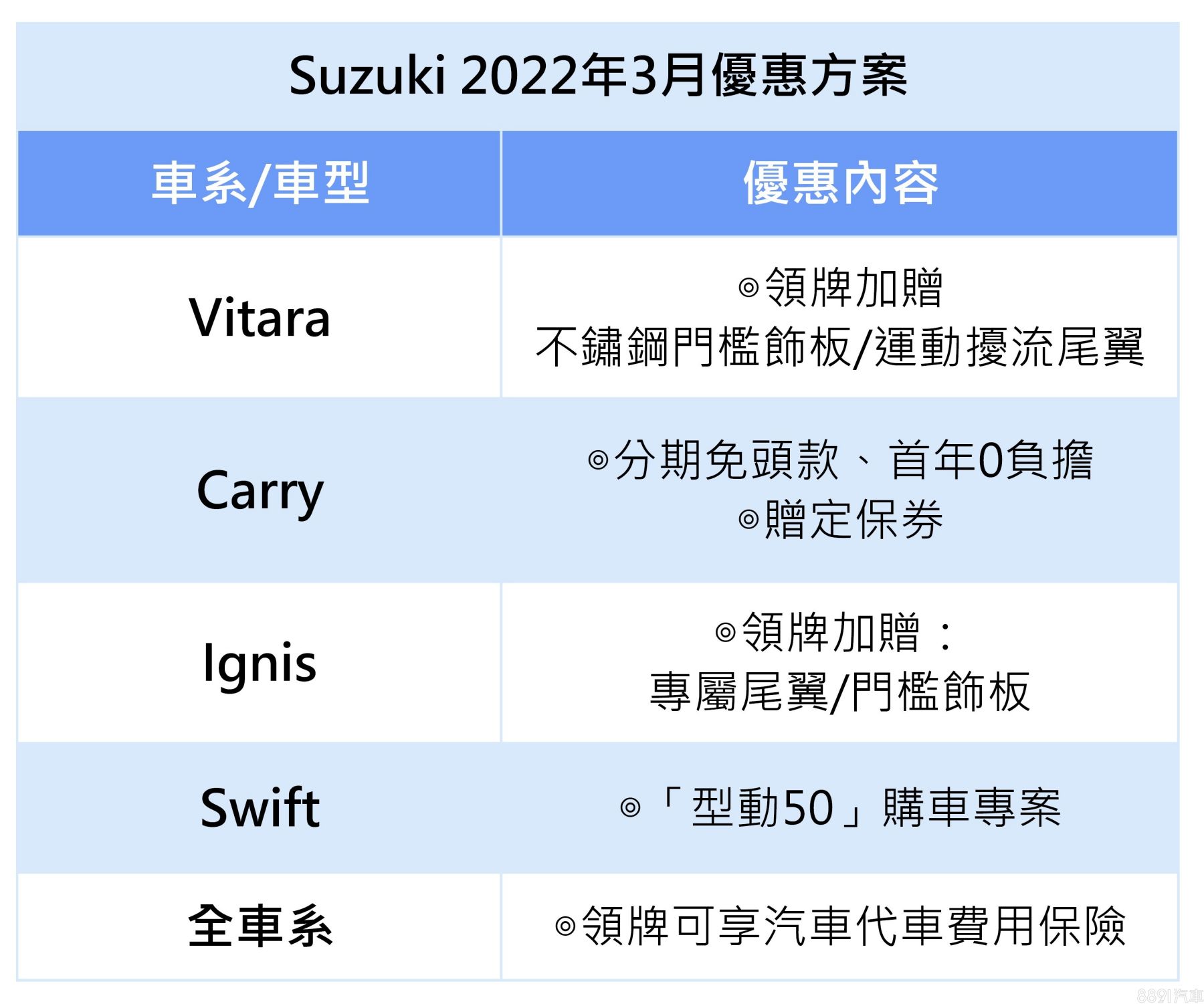 81汽車 買車 先上81