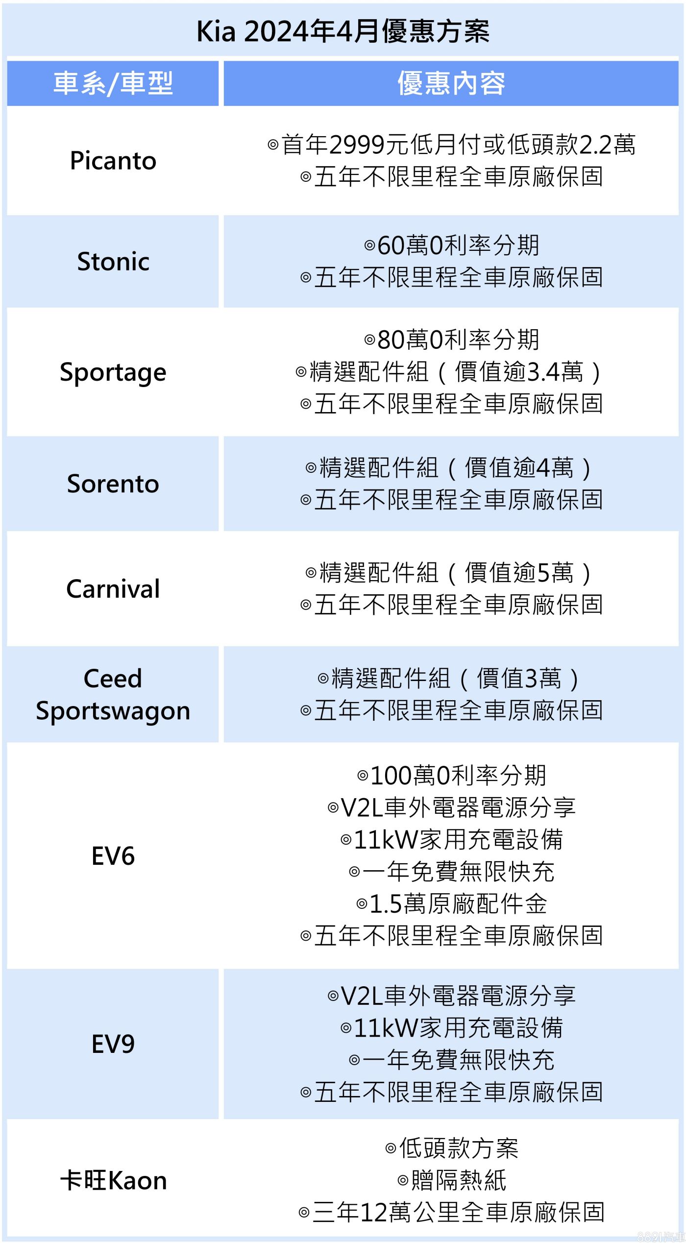 冷凍車- 優惠推薦- 2024年4月