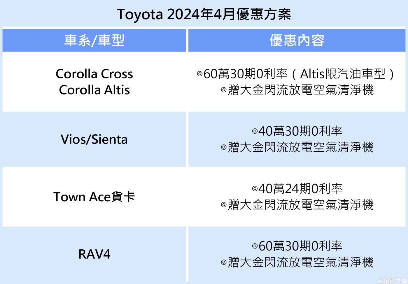 冷凍車- 優惠推薦- 2024年4月