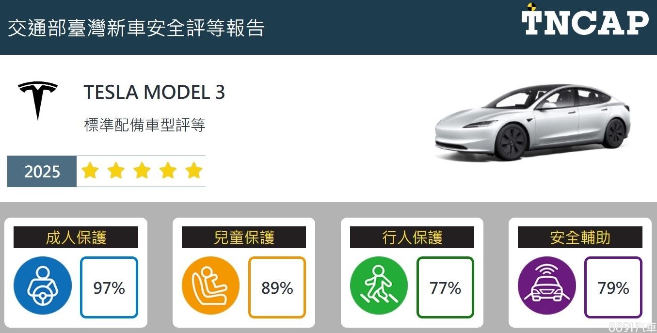 TeslaModel 3